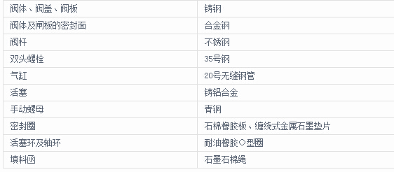 气动法兰闸阀材质